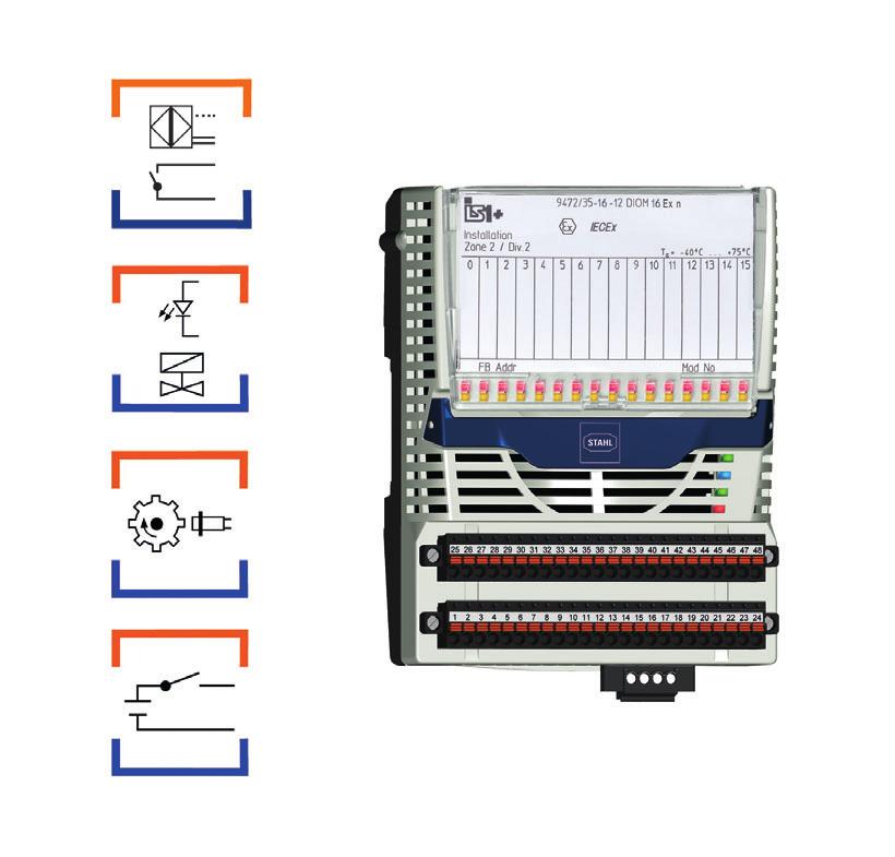 www.stahl.de > 16 channels can be adjusted in pairs as digital inputs or outputs > Suitable for NAMUR proximity switches, 3-wire PNP proximity switches, contacts and solenoid valves (24 V / 0.5 A).