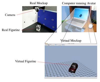 ARToolkit consists in a library of C functions for the development of augmented reality applications. It allows real-time pose tracking of objects to be achieved using artificial targets.