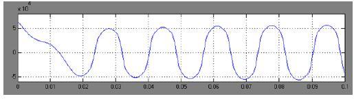 The generators are modeled as standard PV buses with both P and Q limits; loads are represented as constant PQ loads.