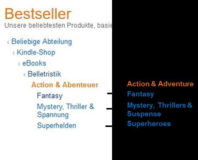 Action & Adventure (Action & Abenteuer) (Main Category: Literature & Fiction) Sales
