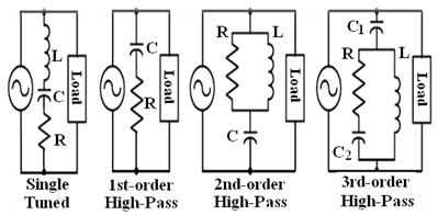 Simple arrangement of single tuned passive filter. Figure-1. Basic configuration of passive filter. There are several types of passive filters.