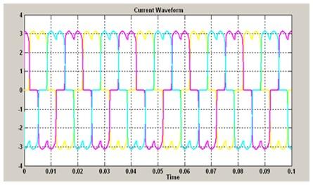 In this paper, non-linear load (three-phase AC- DC converter) has been simulated with and without single tuned filter. The simulated circuit is shown in Figure-5.