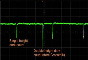 Optical Crosstalk Figure 12 Oscilloscope shot showing dark counts probability is a function of SPM over-voltage and the distance between neighboring microcells, and can be estimated by the ratio of
