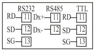 Communication A. Power Supply AC85~265V 50/60Hz or DC15~50V (option) MC-2538 / MC-2638 B.