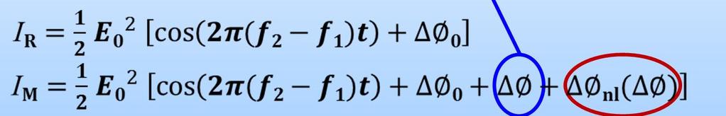 Periodical non-linearity error (1) ϕ Laser f 1 f 2