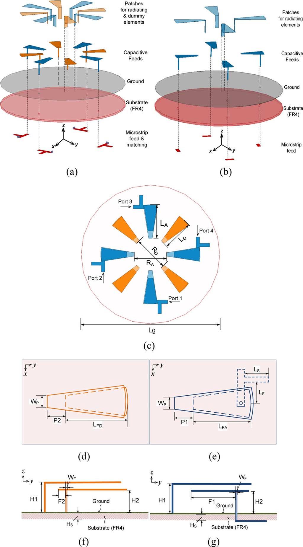 4420 IEEE TRANSACTIONS ON ANTENNAS AND PROPAGATION, VOL. 62, NO. 8, AUGUST 2014 Fig. 9. Measured magnitude of scattering parameters of the coupled and the decoupled cheese-cake array.