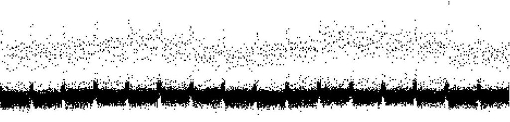 33 Noise Distribution NOISE (e) 500 400 300 200 100 0 10000 20000 30000 40000 PIXEL NUMBER = ROW + (160 x COLUMN) + (2880 x CHIP) Three groups