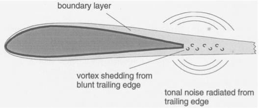 A wedge angle smaller than 45 degrees or a bevel angle less than 60 degrees can give much lower amplitudes.