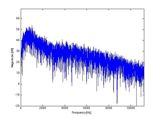 59 Figure 46: 360 Hz, 18th spectrum Figure 47: