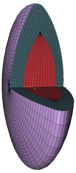 Optical models of the human lens Homogeneous lens 4-surfaces GRIN n e