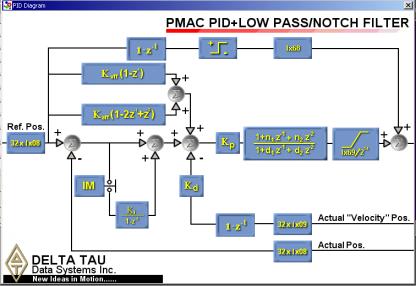 Regular PID Tuning Regular PID Interactive Tuning Using interactive Position Loop Tuning in Pmac Tuning should ideally be only for fine tuning, after automatic tuning generates the ball park
