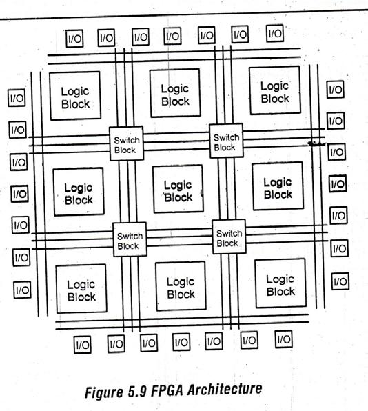 FPGA BUILDING BLOCK ARCHITECTURE: Field Programmable Gate Array (FPGA) is an IC which can be hardwareprogrammed to implement various logic functions.