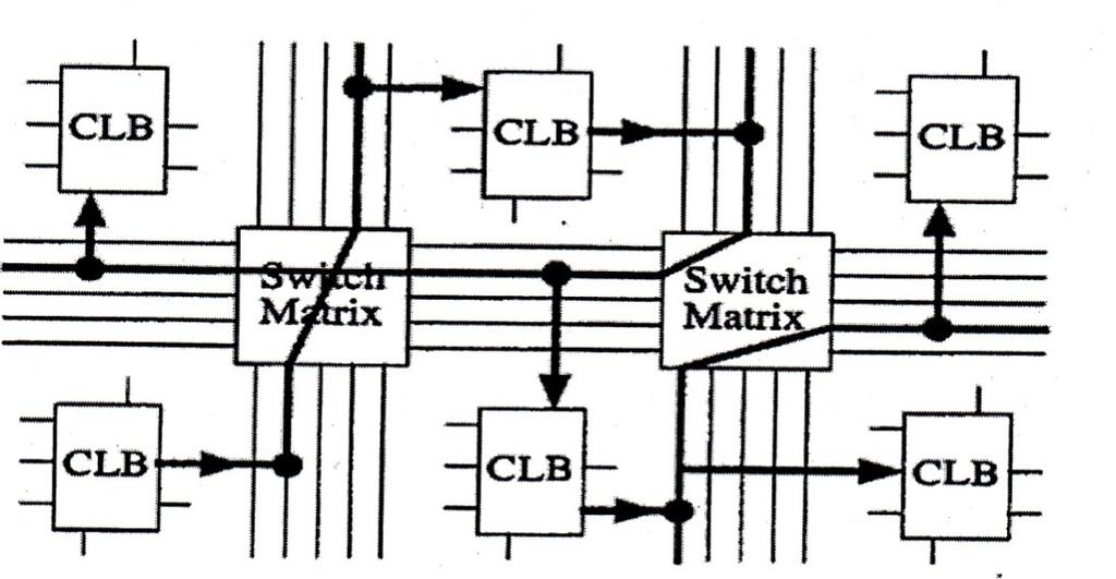 The connections through the switch matrix may be established by the automatic routing or by selecting the desired pairs of matrix pins to be connected or disconnected.