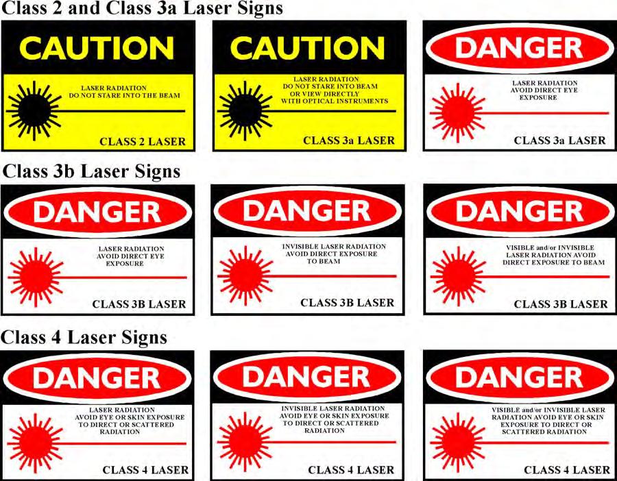 There are several other labels that need to be placed on the lasers. 1. APERTURE LABELS These are used on CLASS III A, III B, AND IV laser products. a. AVOID EXPOSURE- LASER RADIATION IS EMITTED FROM THIS APERTURE.
