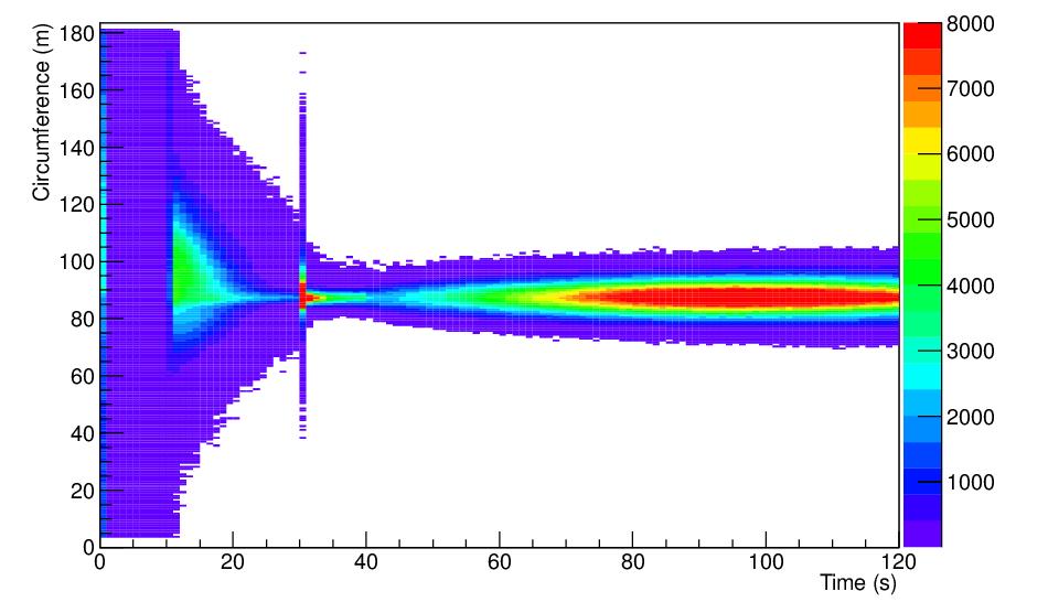 errors CR y = r 1 r + 1 ; r 2 = L( )R( ) L( )R( ) Beam Target position along ring / m bunch-shape evolution