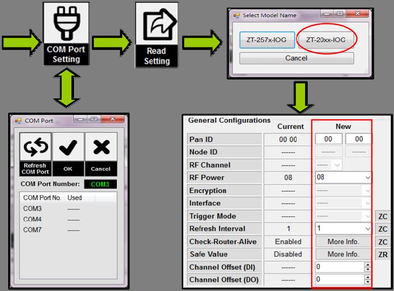 Click COM Port Setting to select the COM port of the ZigBee converter. b. Click Read Setting to read the current settings of the ZT-20xx-IOG module.