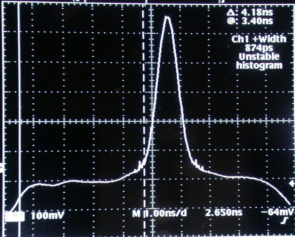 06 µ laser was contained within a Gaussian of FWHM 0.71 nsec; 79% of the energy of the 1.32 µ laser was contained within a Gaussian of FWHM 0.94 nsec.
