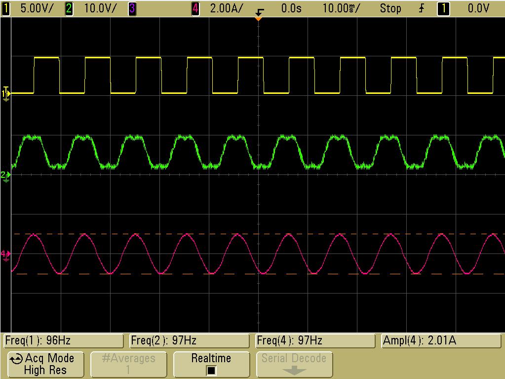 Motor Control Test Data 7.3 Motor Steady-State Current Waveform CH 1 (Y): P2.10 (for FG) CH 2 (G): P0.