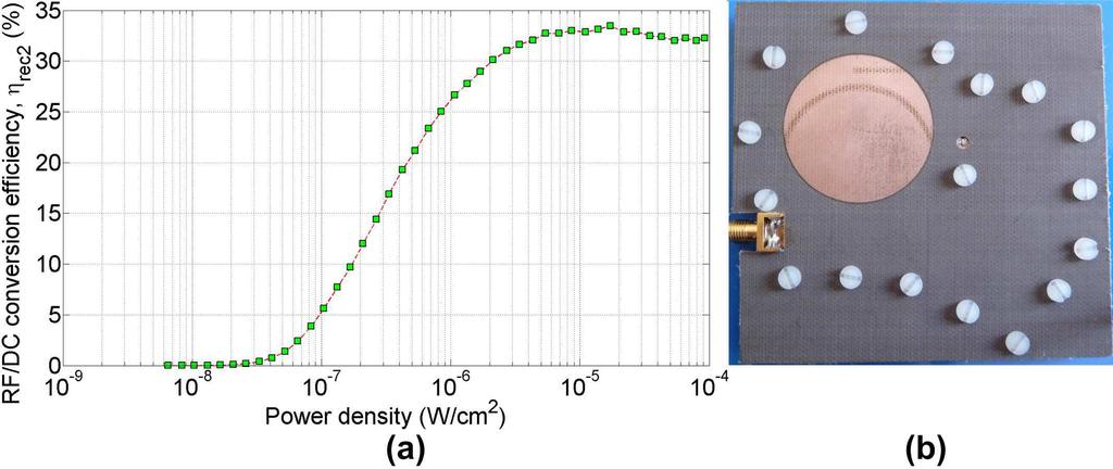 144 Riviere et al. (a) (b) Figure 7. (a) Measured RF/DC conversion efficiency as a function of the power density, when the emitting power rises from P t = 2 dbm to P t = +40 dbm.