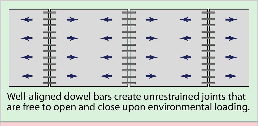 To date, elliptical bars have not gained acceptance, even when combined with a corrosion-resistant material; this is most likely due to placement and availability concerns. Figure 1.