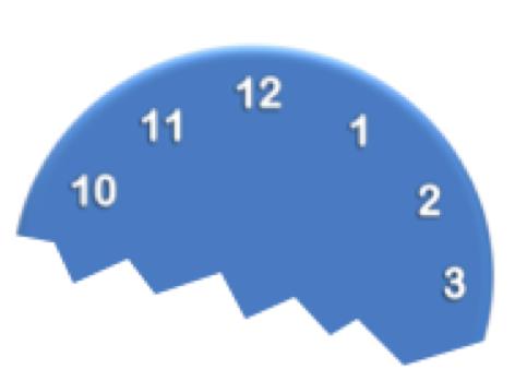 If the clock breaks as shown, one side will have 10, 11, 12, 1, 2 and 3 (sum = 39) and the other side has 4, 5, 6, 7, 8 and 9 (sum = 39 also).