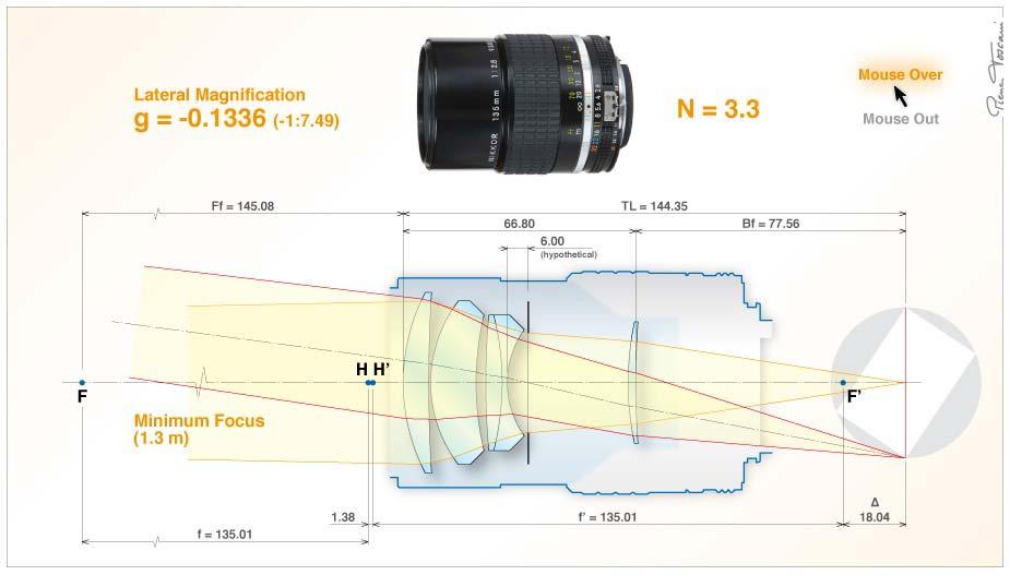 Nikkor 135mm f/2.8 Ais. http://www.