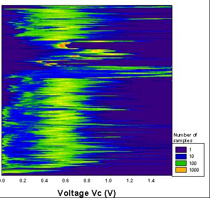Results and discussion Connector Cable Distribution of the contact voltage at 50 Hz At first, an experimental test has been made using variable frequencies.