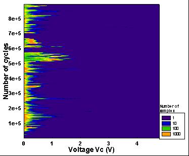 Figure 3 shows the cable vibrations for the resonance frequency.