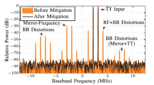 Wideband RX linearization including RF and BB