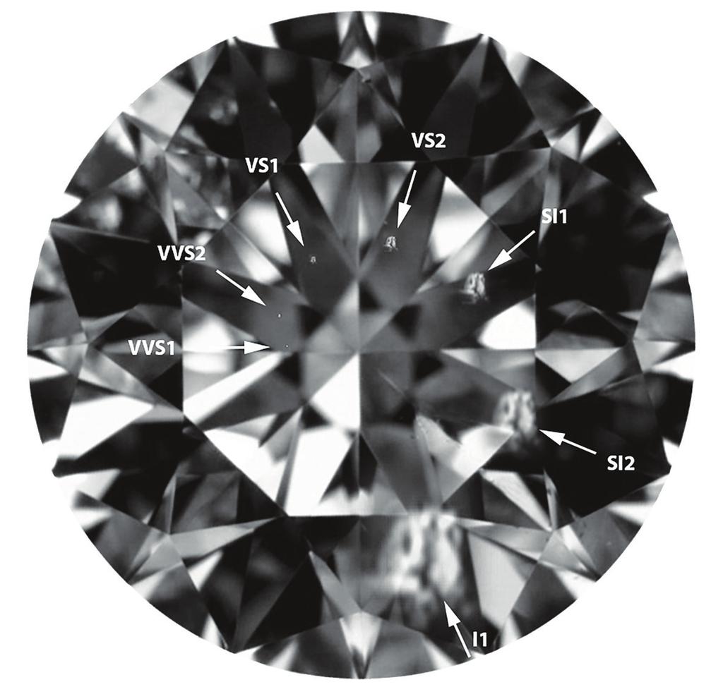 Figure 3: Illustrating the relative increase in inclusion size from grade to grade are these seven inclusions that have been digitally inserted in a 111 ct diamond (666 663 411 mm) The inclusions are