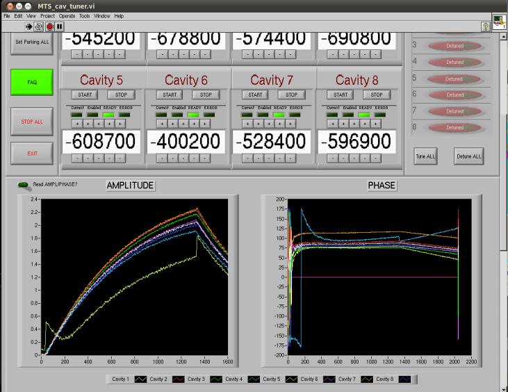 Spectra measurement Cavities tuning Coupler tuning HOM spectra