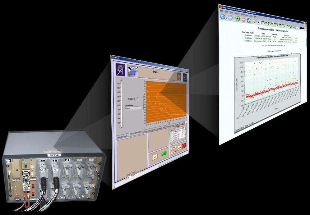 IFJ PAN and LHC Software and hardware tools development For the cool-down and warm-up phase we have developed a measurement system for the insulation monitoring.