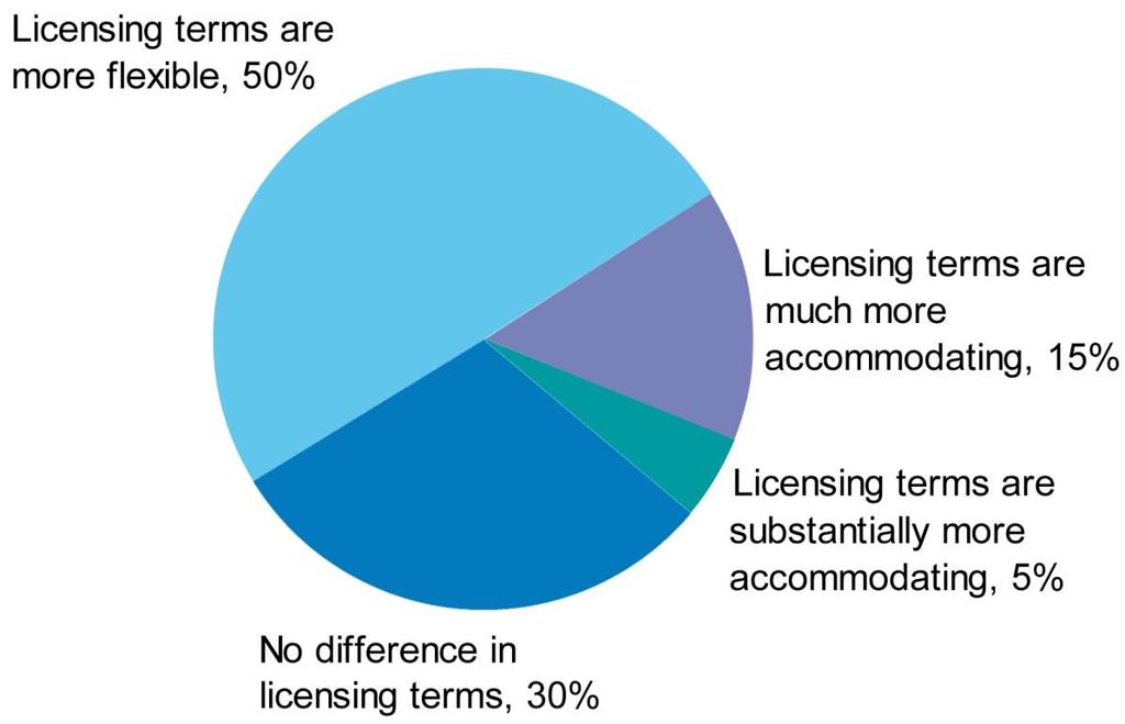 More lenient licensing terms towards developing countgries 'When entering into an out-license agreement wth parties that are based in developing countries, to