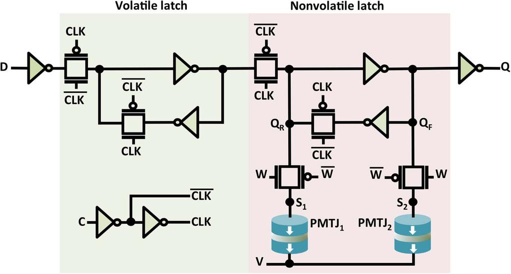 1156 IEEE TRANSACTIONS ON CIRCUITS AND SYSTEMS II: EXPRESS BRIEFS, VOL. 62, NO. 12, DECEMBER 2015 Fig. 2. VCMA-based NVFF composed of a volatile master latch followed by a nonvolatile slave latch.