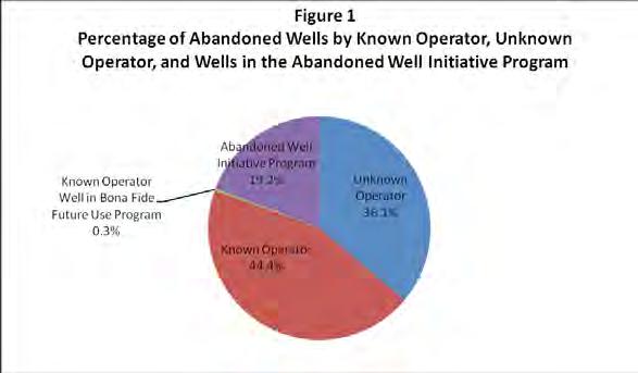 Agecny Review September 2012 Source: Legislative Auditor s analysis of data from the West Virginia Office of Oil and Gas.