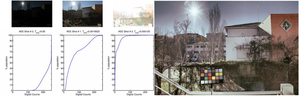 image. In figure 2, some other HDR tone-mapped radiance maps are shown, corresponding to outdoors and indoors scenes where the irradiance levels were lower than daylight skies'.