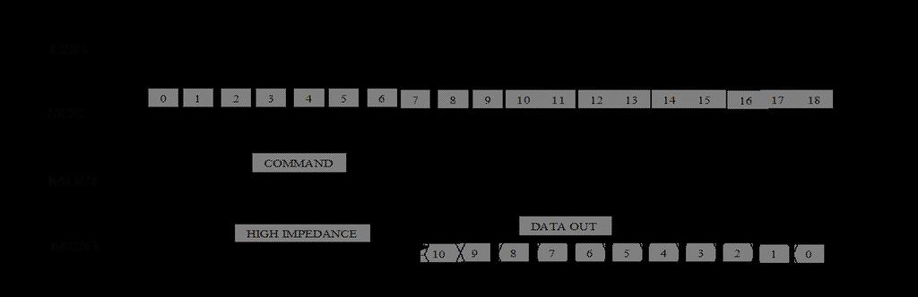 Self test for X-channel (STX) activates the self test function for the X-channel (Channel 1).