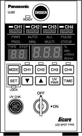 How to use the UJ20 external inputs/outputs and modes / Troubleshooting Page Title 1 How to use the UJ20 external inputs/outputs and modes / Troubleshooting 2 Emergency stop of UV irradiation 1: