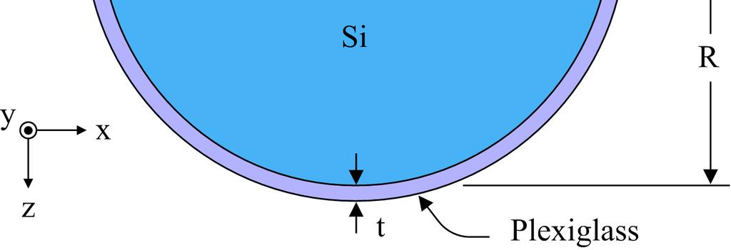 Antennas on a flat substrate of finite thickness generally suffer from a large decrease in directivity and radiation efficiency because the total internal reflection effects produce a substrate mode