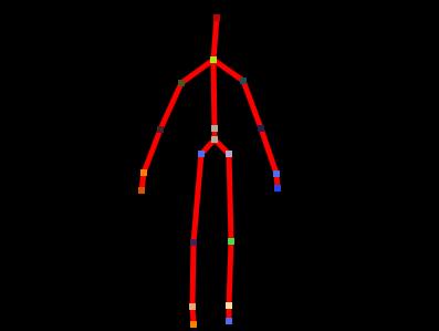 Skeletal Tracking Based on the skeletal tracking, make the acquisition of the distinctive position on the patient s body. As mentioned above, to achieve the skeletal tracking by using a KinectSDK.