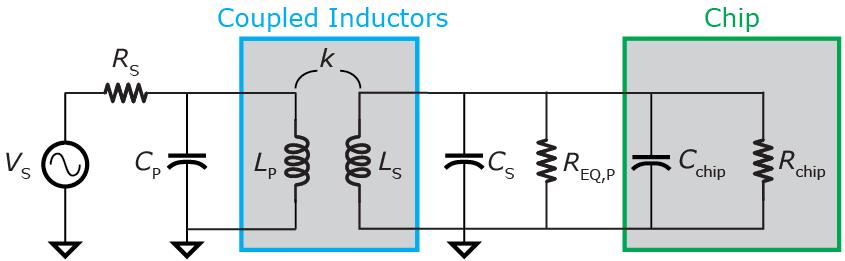 Maximizing passive voltage gain Equivalent parallel resistance of L S R EQ,P = Q ω RF C S +C chip A V 1 f RF (C S