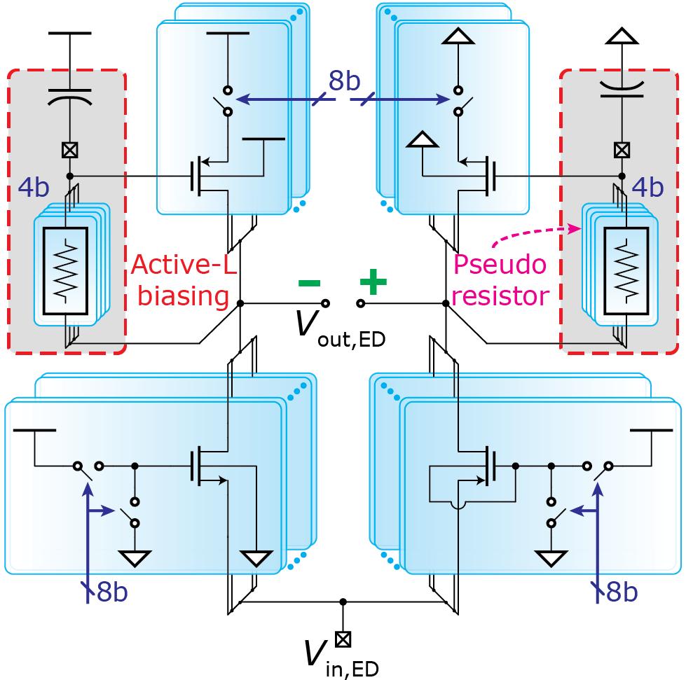 Proposed pseudo-balun ED schematic Active-inductor biasing as output load High R out and thus high conversion gain Binary-weighted
