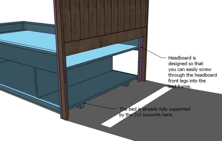STEP 12: ASSEMBLY It will be very easy to attach this bed to the headboard. Simply drill pilot holes and attach with screws directly through the headboard legs, as shown in the diagram above.