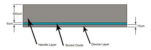 Figure 6 (a): SOI wafer as received prior to diaphragm fabrication with a 10 μm device layer, 6 μm buried oxide, and 400 μm handle side.