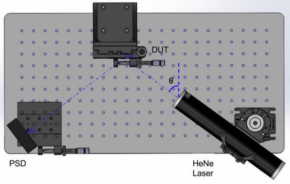 Figure 23: SolidWorks assembly of the testing setup with the AOI θ referring to the angle between the vertical and the HeNe laser beam.