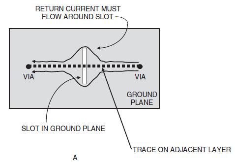Return Path Discontinuities In addition, a return plane discontinuity on a constant impedance PCB will change the characteristic impedance of the trace and produce reflections.