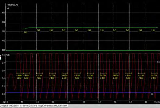C. Voltage Controlled Oscillator Fig.