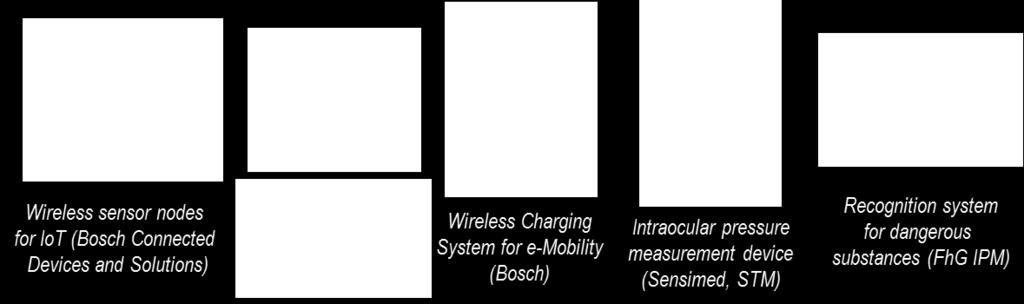 external supplies or by energy harvesting and storage. Some examples of smart systems are shown in Figure 34.