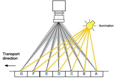 AIT Multi-line-scan Light-field Camera - Revisited Different observer angle light field AND different illumination angle photometric stereo in each object