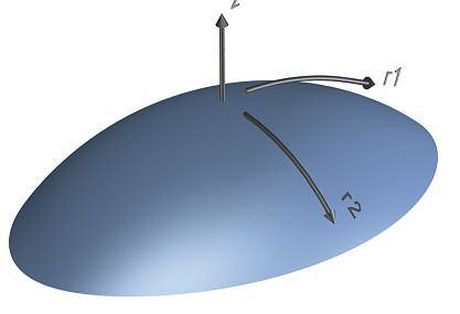 OPERATING PRINCIPLE or achromats is focused to the vertex of the lens (sample) surface.